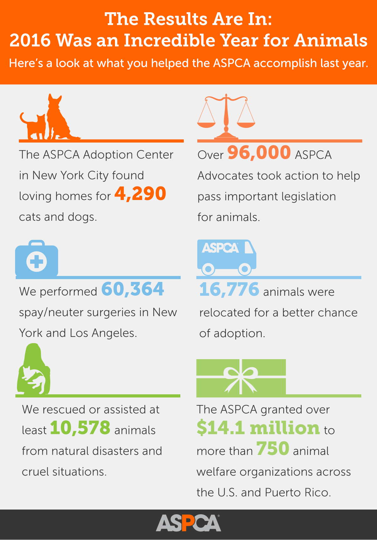 Charity Ratings Aspca