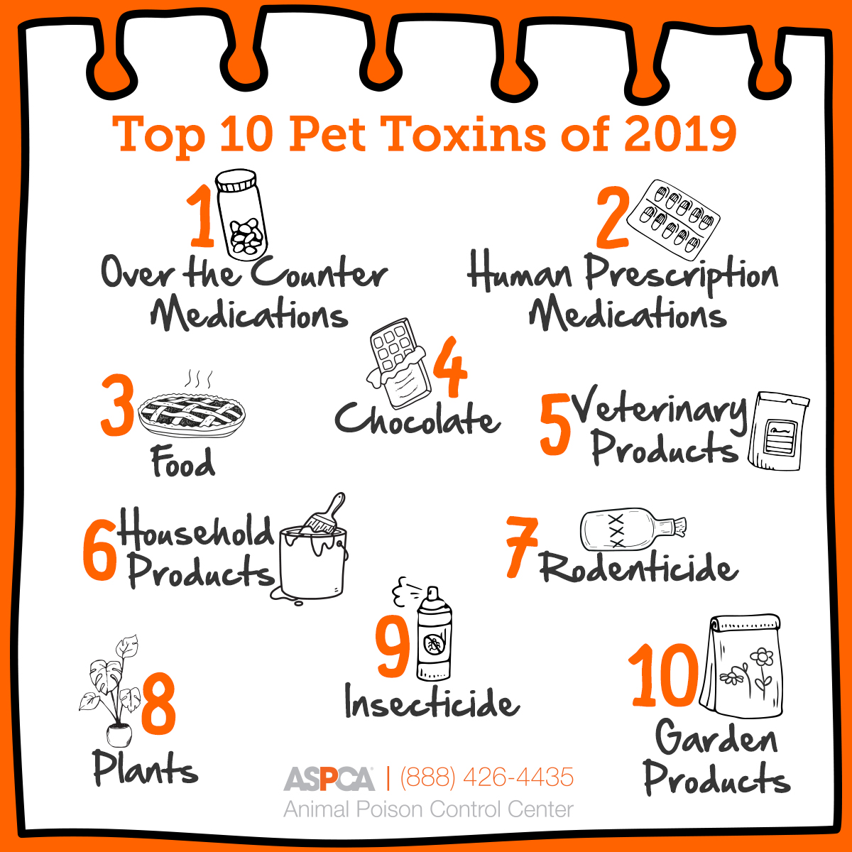 Announcing The Top 10 Pet Toxins Aspca