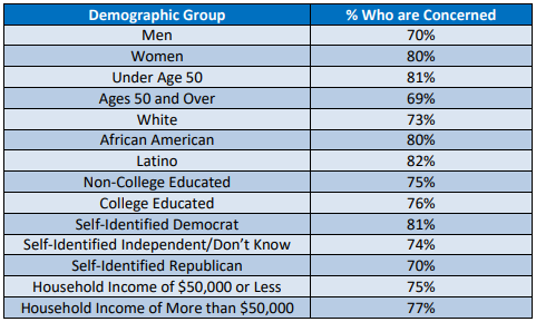 Demographics Chart